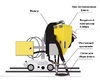 Система рециркуляции флюса для сварочного трактора MZ-1000 пневматическая - st-e.info - Ковров
