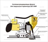 Система рециркуляции флюса для сварочного трактора MZ-1000 электрическая - st-e.info - Ковров