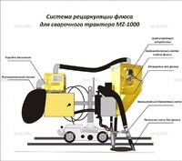 Система рециркуляции флюса для сварочного трактора MZ-1000 электрическая - st-e.info - Ковров