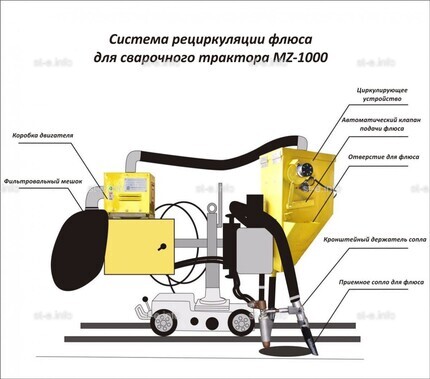 Система рециркуляции флюса для сварочного трактора MZ-1000 электрическая - st-e.info - Ковров